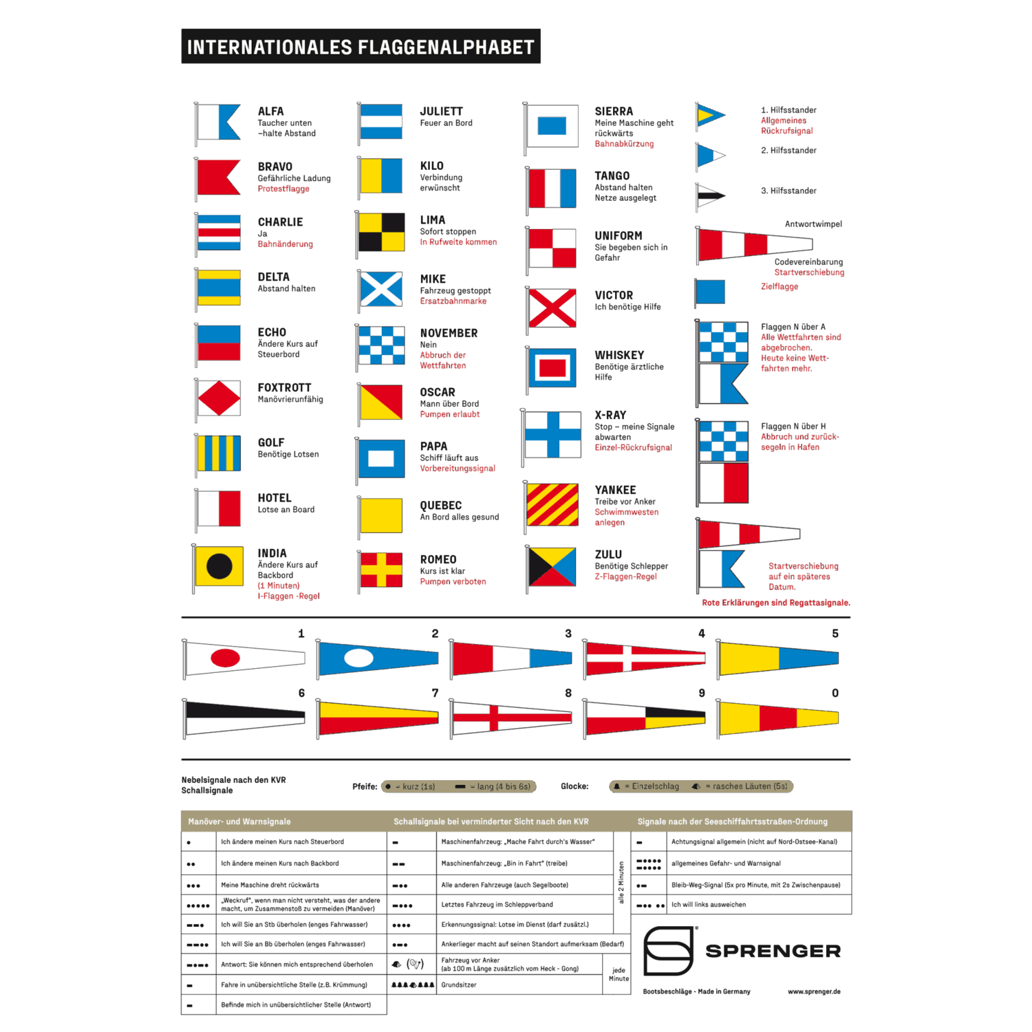 Flaggenalphabet Aufkleber 20 x 17 5 cm | 3398000000.png | 1731101844