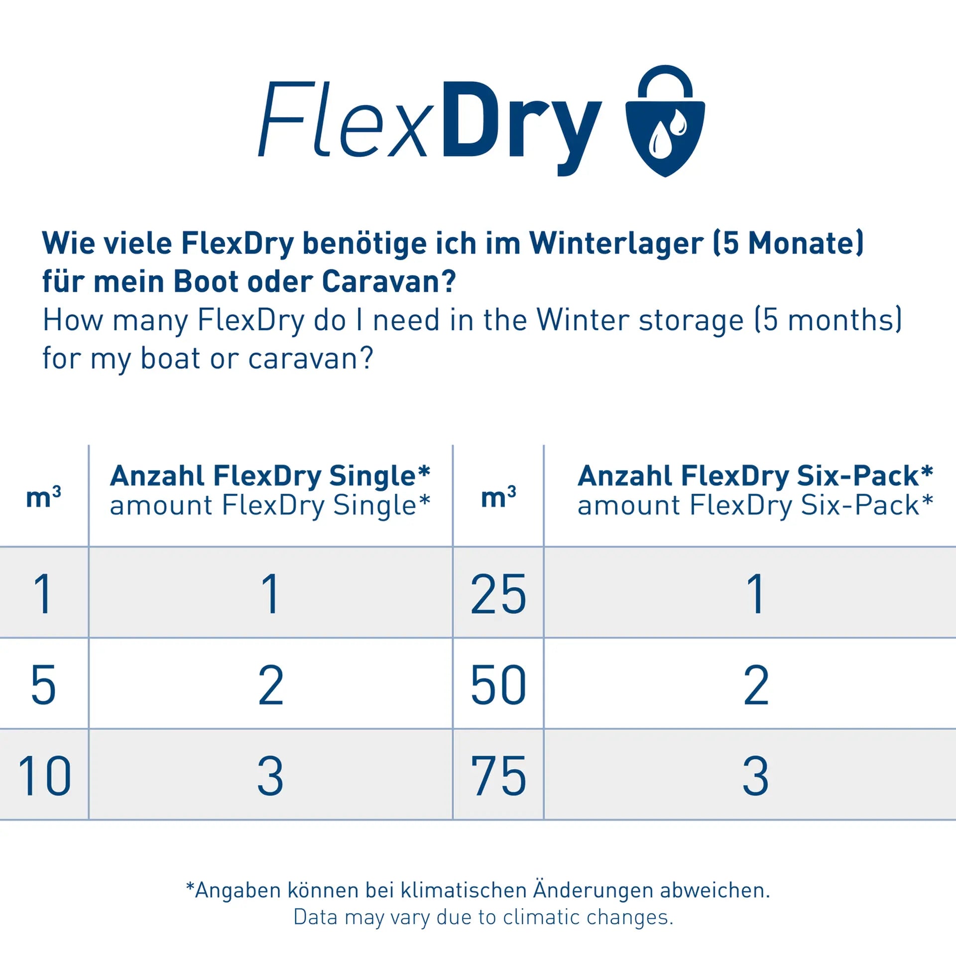 FlexDry Tabelle Sprenger