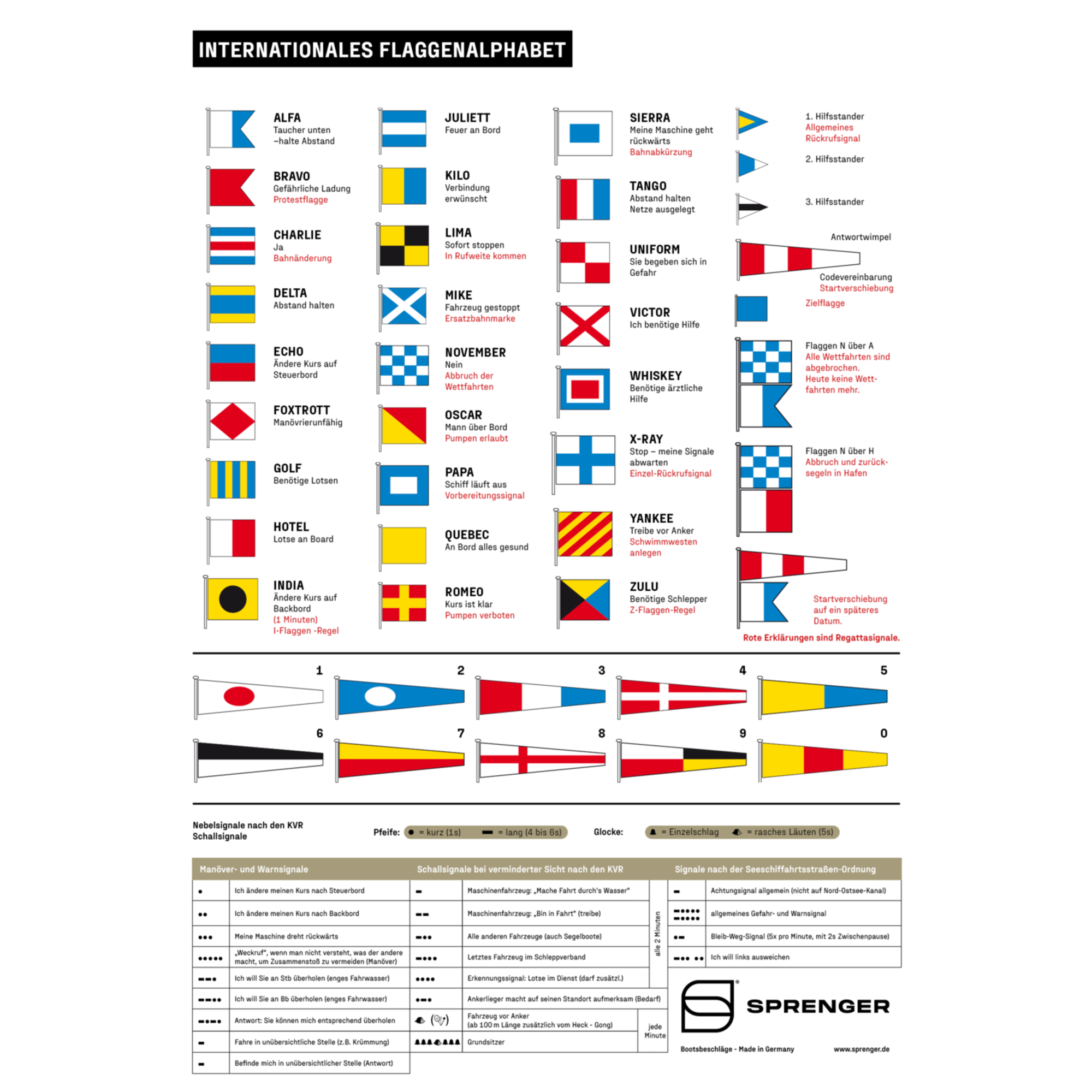 Flaggenalphabet Aufkleber 20 x 17 5 cm | 3398000000.png