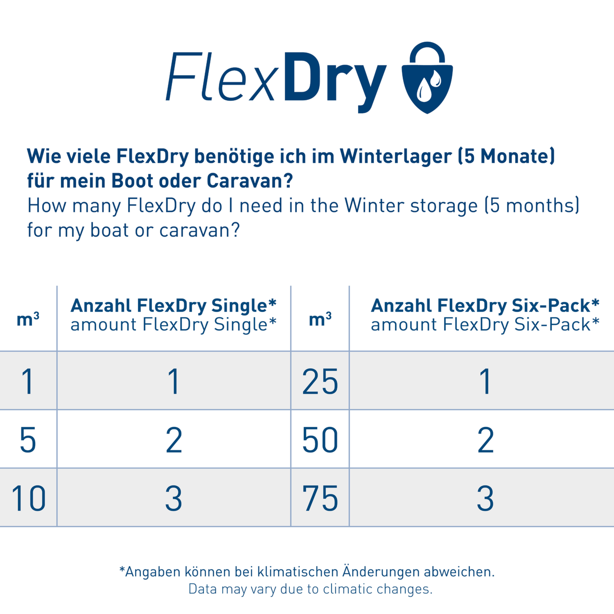 FlexDry Luftentfeuchter | FlexDry-Tabelle.png